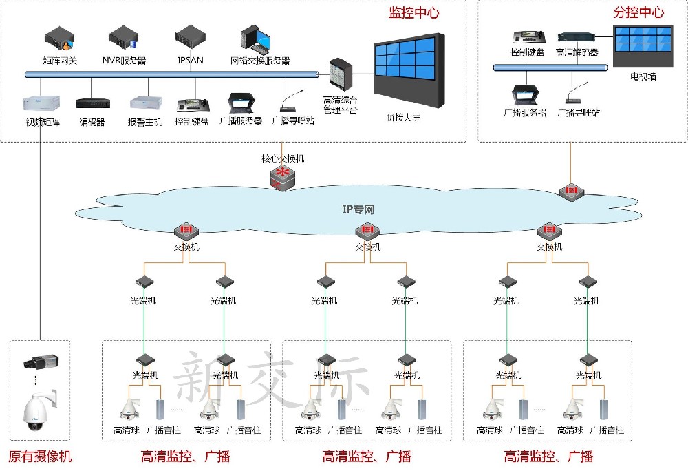 安陽?？低曁柲軣o線監控 常見的攝像機 監控攝像機 立桿